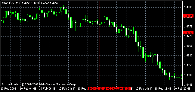 Big Dog USD breakout strategy