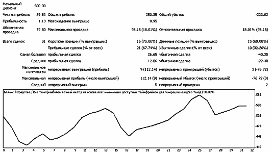 торговые стратегии